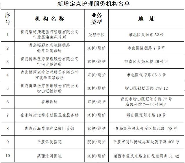 青岛新增10家长护险定点护理机构!看你家附近有没有