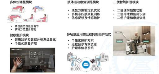 AI如何帮助失能老人自理、自立生活——对话上海交通大学闫维新教授